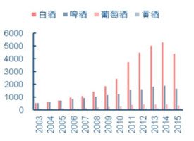 ����ҵ��̬��ǧ����ʷ�Ļƾ��ڵ���������