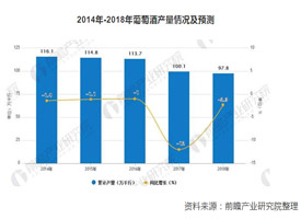 ����ҵ��̬�����Ѿ���ҵ�г���״���� ����