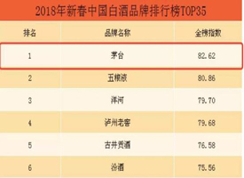 ����ҵ��̬��2018�´��й��׾�Ʒ�����а�