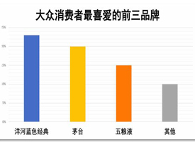 ����ҵ��̬��������ϲ����ӣ�������ѡ��