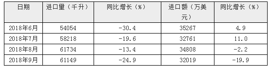 ����ҵ��̬�������ĸ����»� ���ھ�Ҫ����