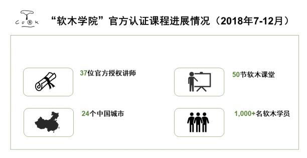 ����ҵ��̬����������ľ��ѵ��ڻ�����