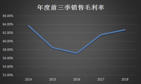 ����ҵ��̬������ϰ׸ɾƣ��ۺ������е�