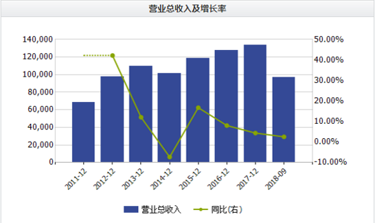 ����ҵ��̬����վƣ����Ʒ�һ��֮ң �²�