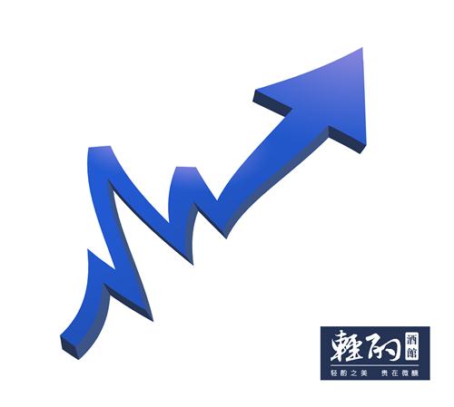 ����ҵ��̬���������1��ʵ����������10��